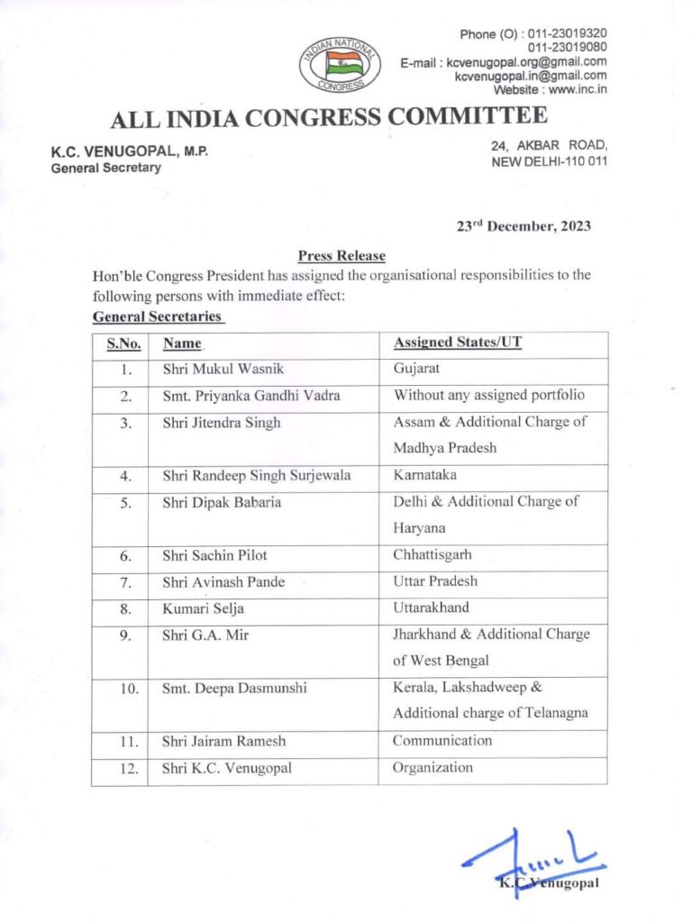 कांग्रेस संगठन में भारी फ़ेरबदल , जाने किस राज्य की किसको मिली जिम्मेदारी IMG 20231223 WA0076 - The News Chakra