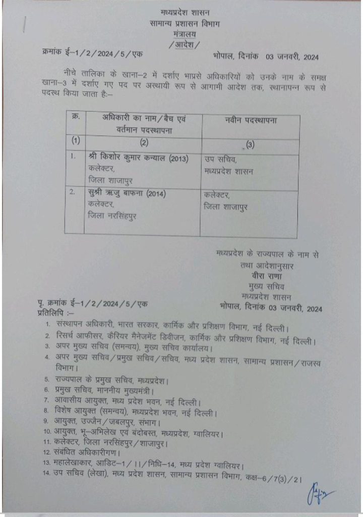 मुख्यमंत्री का बड़ा एक्शन :शाजापुर में ट्रक ड्रायवर से तेरी औकात क्या है ? कहने वाले शाजापुर कलेक्टर को हटाया से जुड़ी घटना को लेकर राज्यसरकार का बड़ा एक्शन IMG 20240103 WA0057 - The News Chakra